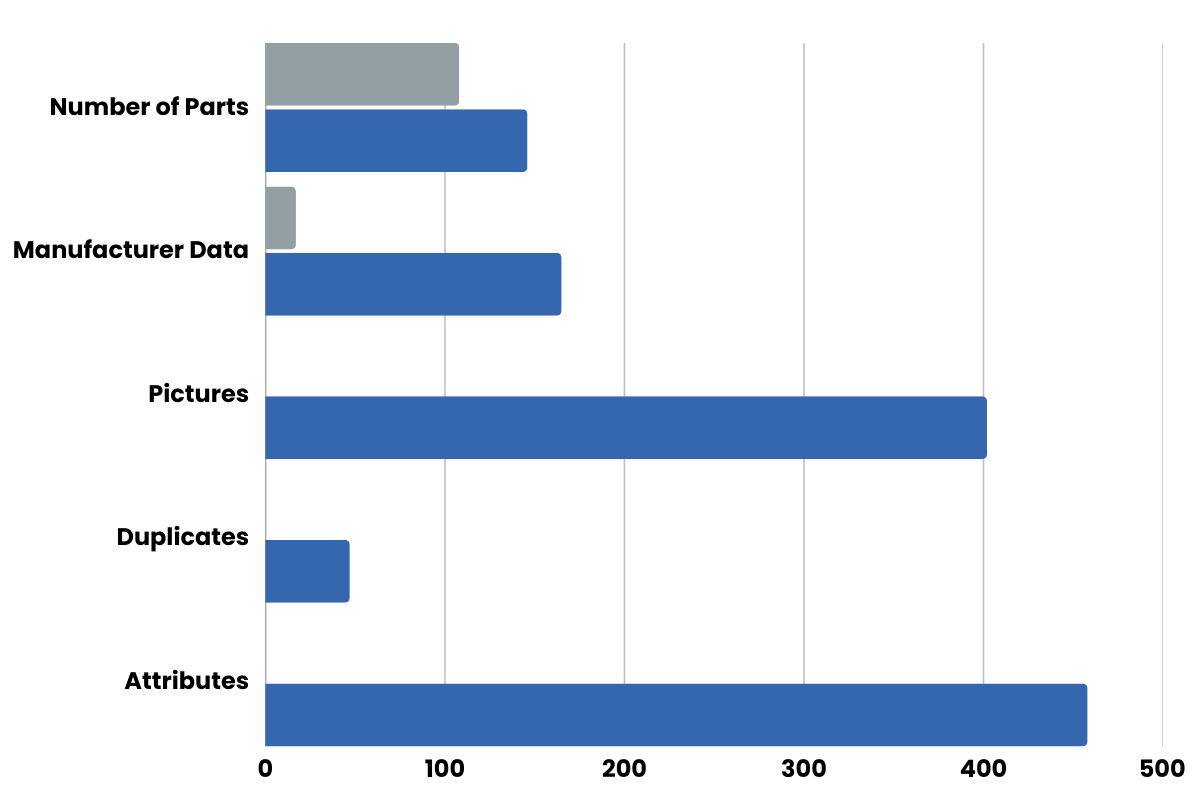 Physical Inventory Count
